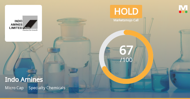 Indo Amines Ltd is Rated Hold by MarketsMOJO