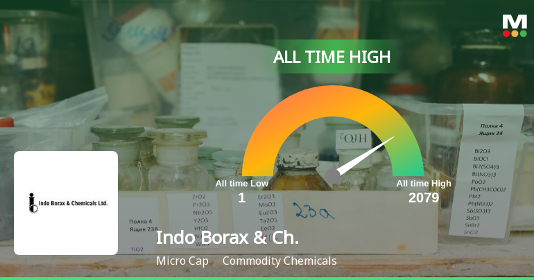 Indo Borax & Chemicals Ltd Hits All-Time High of Rs 497.2 as Momentum Builds Across Timeframes