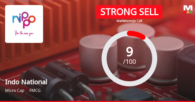 Indo National Ltd is Rated Strong Sell