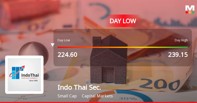 Indo Thai Securities Ltd Hits Intraday Low Amid Price Pressure on 7 July 2026