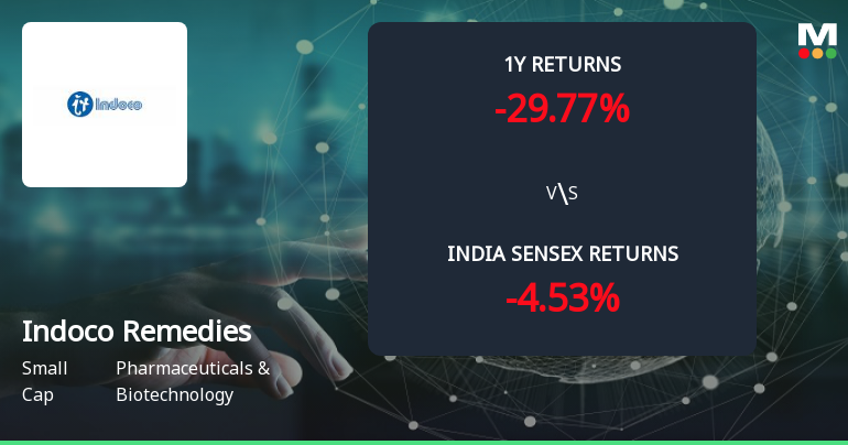 Golden Cross Forms in Indoco Remedies Ltd — On a Day the Stock Fell 1.29%. What the Mixed Signals Mean