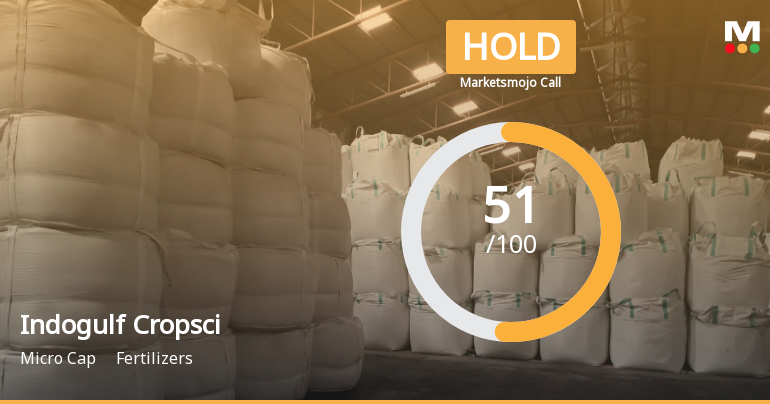 Indogulf Cropsciences Ltd Upgraded to Hold by MarketsMOJO Amid Mixed Financial and Technical Signals