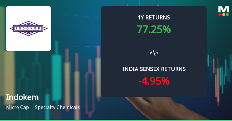 Indokem Ltd Technical Momentum Shifts Amid Mixed Indicator Signals
