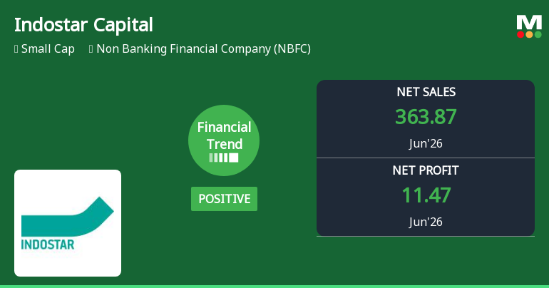 Indostar Capital Finance Ltd Reports Strong Quarterly Turnaround Amid NBFC Sector Challenges