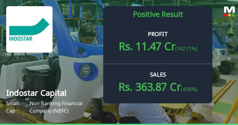 IndoStar Capital Finance Q1 FY27: Marginal Profit Recovery Masks Deeper Structural Challenges