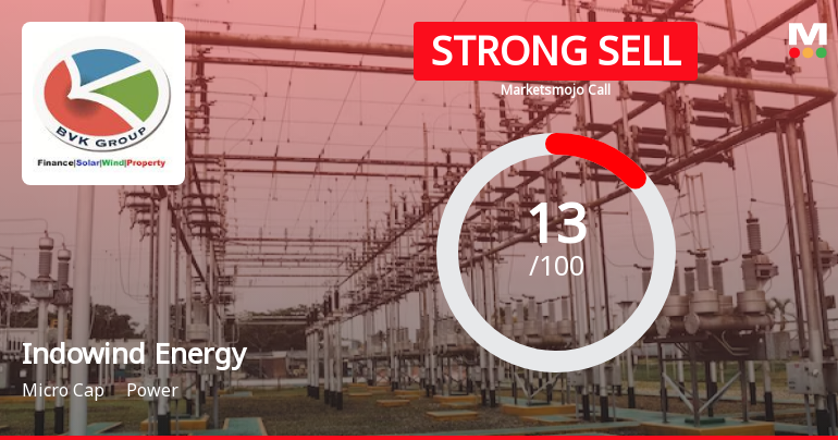 Indowind Energy Ltd is Rated Strong Sell