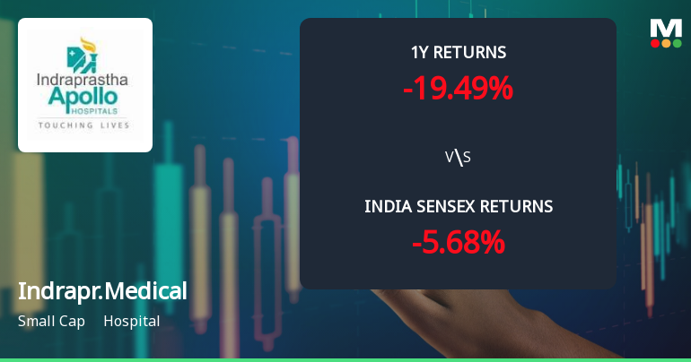 Indraprastha Medical Corporation Ltd Technical Momentum Shifts Amid Bearish Sentiment