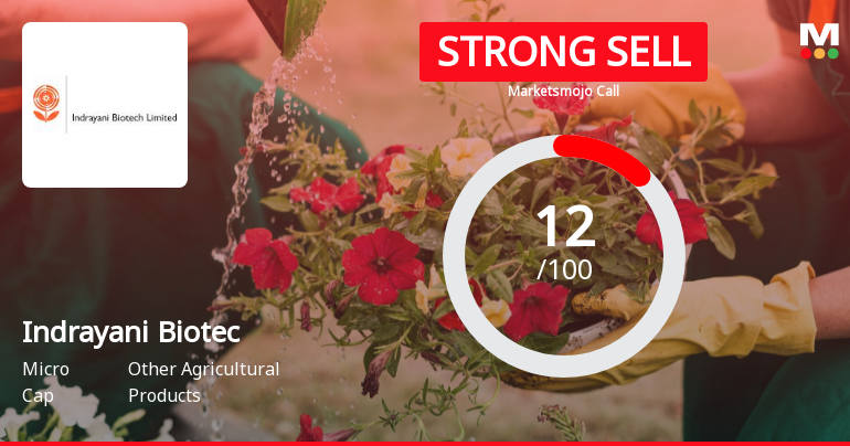 Indrayani Biotech Ltd is Rated Strong Sell