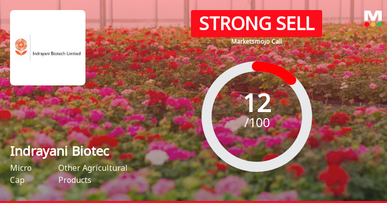 Indrayani Biotech Ltd is Rated Strong Sell