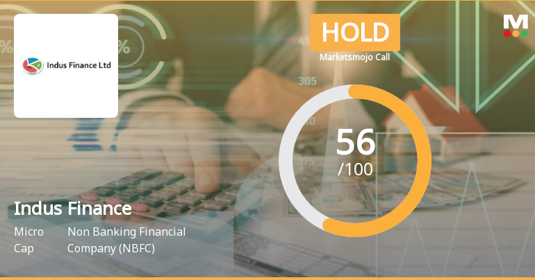 Indus Finance Ltd is Rated Hold by MarketsMOJO