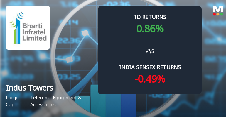Indus Towers Sees Sharp Open Interest Surge Amid Mixed Technical Signals