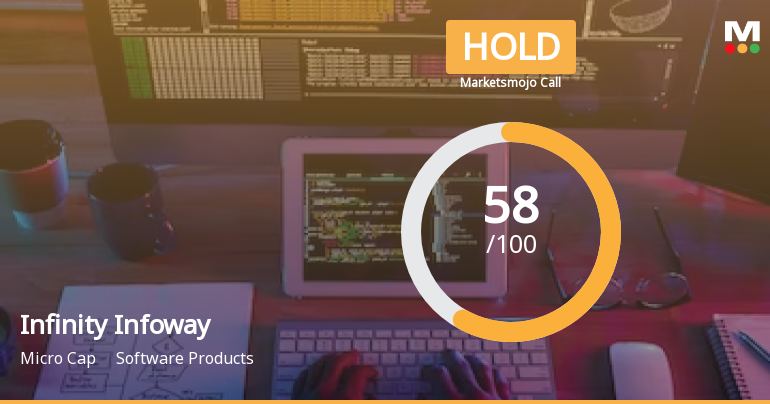 Infinity Infoway Ltd is Rated Hold