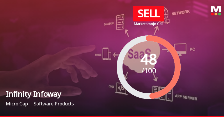 Infinity Infoway Ltd is Rated Sell