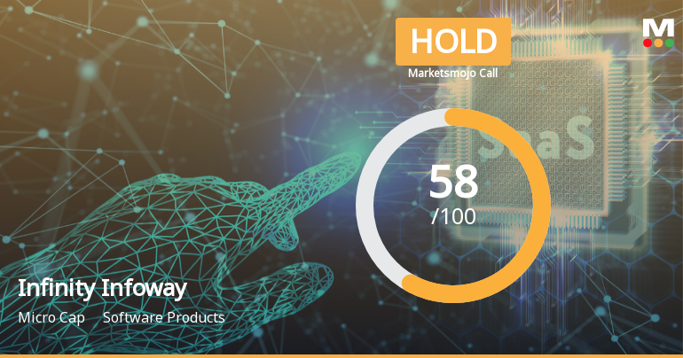 Infinity Infoway Ltd Upgraded to Hold on Improved Technicals and Balanced Fundamentals