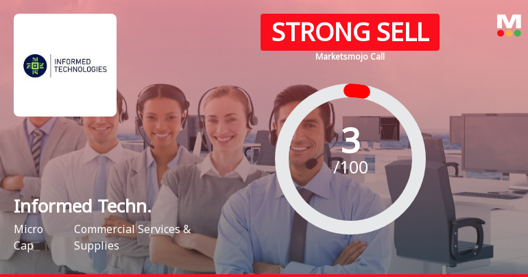 Informed Technologies India Ltd is Rated Strong Sell