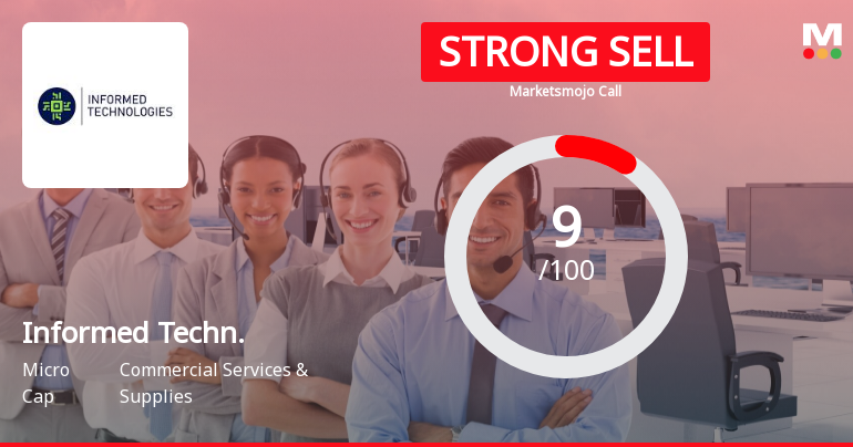 Informed Technologies India Ltd is Rated Strong Sell