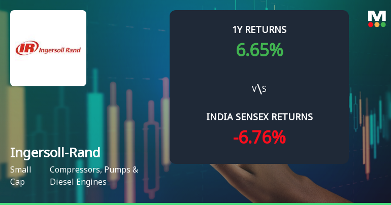 Ingersoll-Rand (India) Ltd Technical Momentum Shifts Signal Bullish Outlook