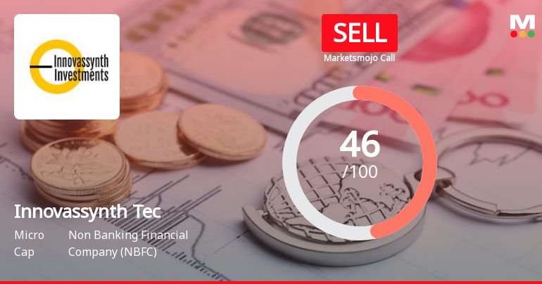 Innovassynth Technologies (India) Ltd is Rated Sell
