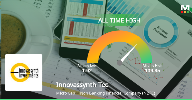 Strong Momentum Meets Stretched Valuations as Innovassynth Technologies Reaches All-Time High