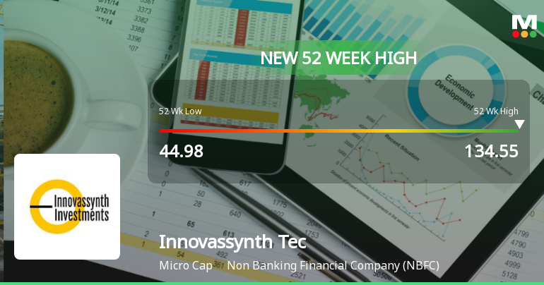 Broad-Based Technical Strength Lifts Innovassynth Technologies (India) Ltd to 52-Week High of Rs 134.55