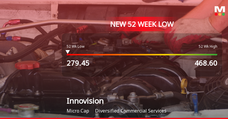 Innovision Ltd Falls to 52-Week Low of Rs 279.45 as Sell-Off Deepens