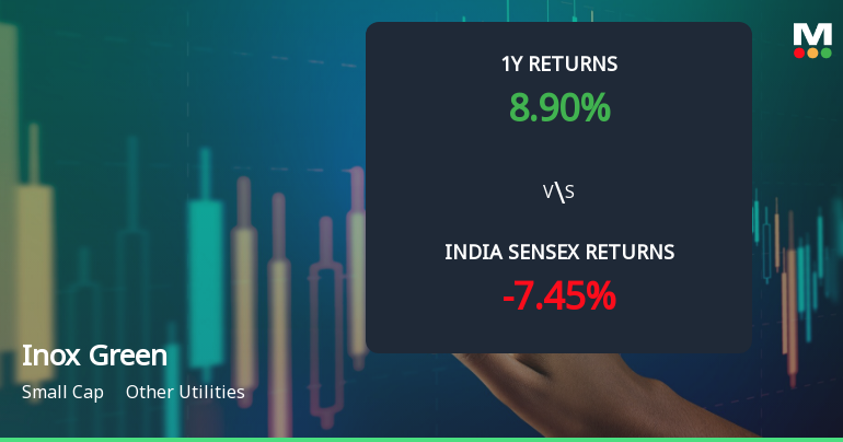Inox Green Energy Services Ltd Shows Technical Momentum Shift Amid Mixed Market Signals