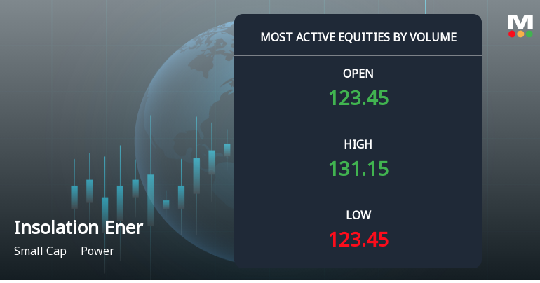 Insolation Energy Ltd Sees Exceptional Volume Surge Amid Strong Market Outperformance