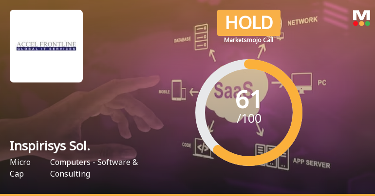 Inspirisys Solutions Ltd is Rated Hold