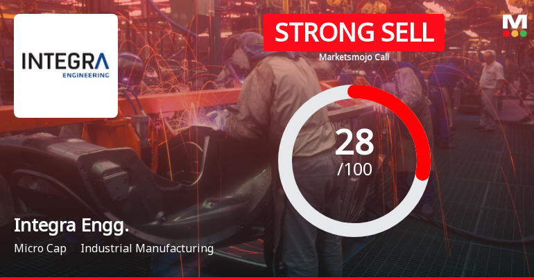 Integra Engineering India Ltd Downgraded to Strong Sell Amid Bearish Technicals and Expensive Valuation