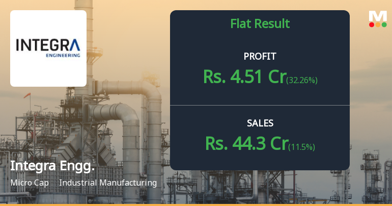 Integra Engineering Q1 FY27: Profit Rebounds Sharply Despite Revenue Headwinds