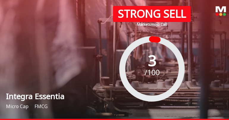 Integra Essentia Ltd is Rated Strong Sell