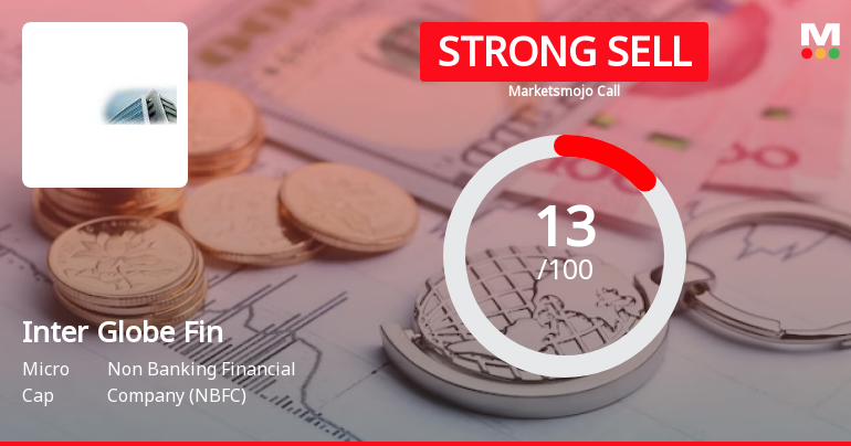 Inter Globe Finance Ltd is Rated Strong Sell