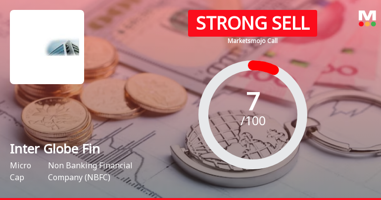 Inter Globe Finance Ltd is Rated Strong Sell