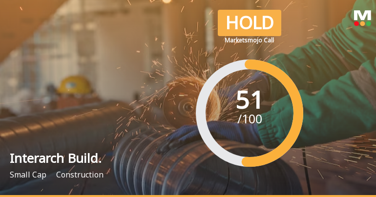 Interarch Building Solutions Ltd is Rated Hold