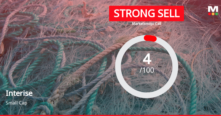 Interise Trust is Rated Strong Sell