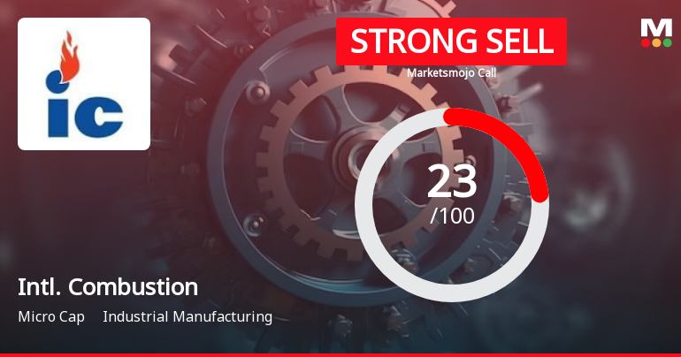 International Combustion (India) Ltd is Rated Strong Sell