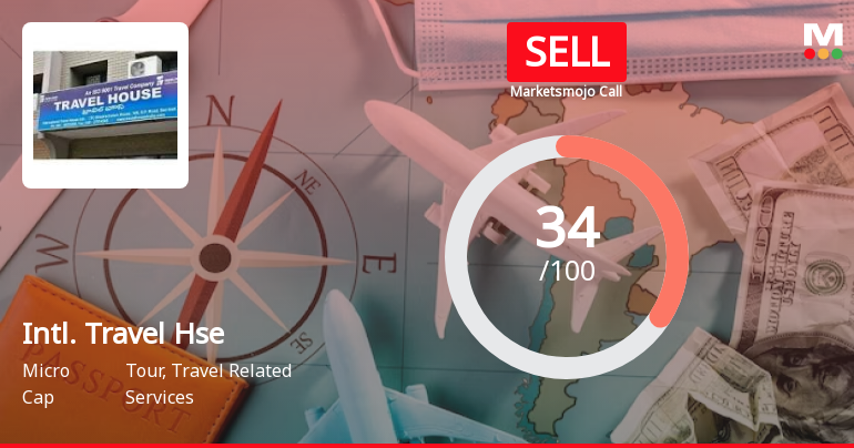 International Travel House Ltd is Rated Sell