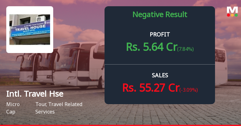 International Travel House Q1 FY27: Profitability Under Pressure as Travel Demand Softens