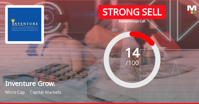 Inventure Growth & Securities Ltd is Rated Strong Sell
