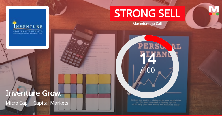Inventure Growth & Securities Ltd is Rated Strong Sell
