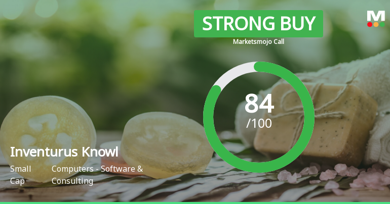 Inventurus Knowledge Solutions Ltd is Rated Strong Buy