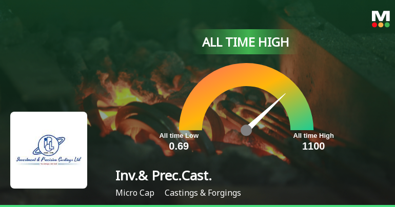 Strong Momentum Meets Stretched Valuations as Investment & Precision Castings Ltd Reaches All-Time High