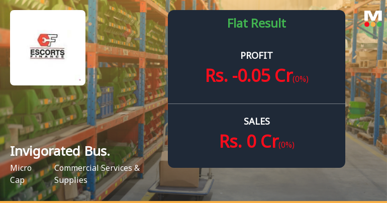 Invigorated Business Consulting Q1 FY27: Persistent Losses Continue as Restructuring Remains Elusive
