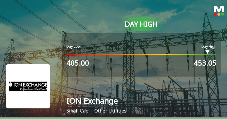 Ion Exchange (India) Ltd Surges 12.45% to Day's High of Rs 447.1 — Outperforms Sector by 10.06 Percentage Points