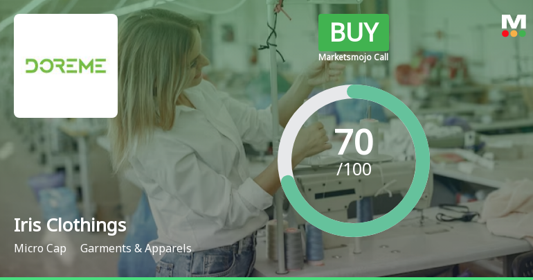 Iris Clothings Ltd is Rated Buy by MarketsMOJO