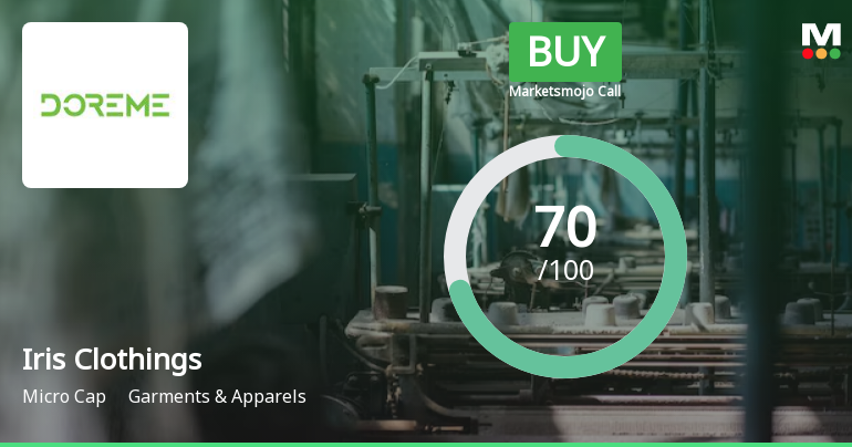 Iris Clothings Ltd is Rated Buy by MarketsMOJO