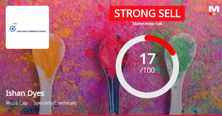 Ishan Dyes and Chemicals Ltd is Rated Strong Sell