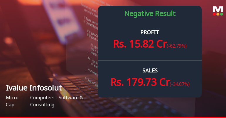 Ivalue Infosolutions Q1 FY27: Sharp Profit Drop Amid Revenue Contraction Raises Concerns