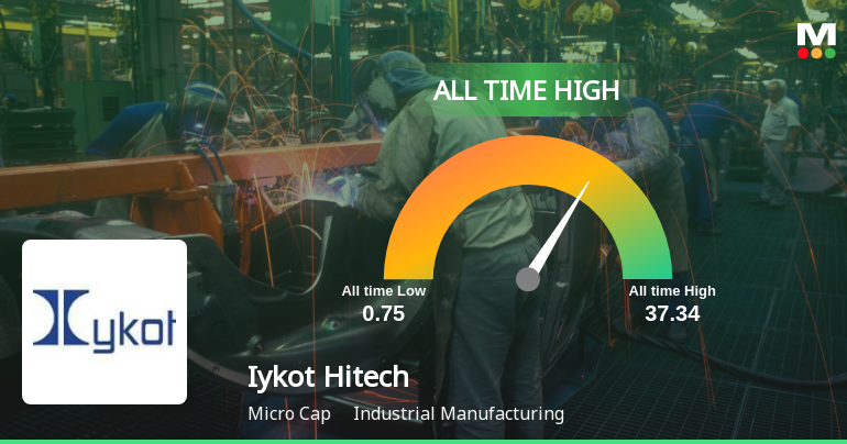 Iykot Hitech Toolroom Ltd Hits All-Time High of Rs 20.11 as Momentum Builds Across Timeframes