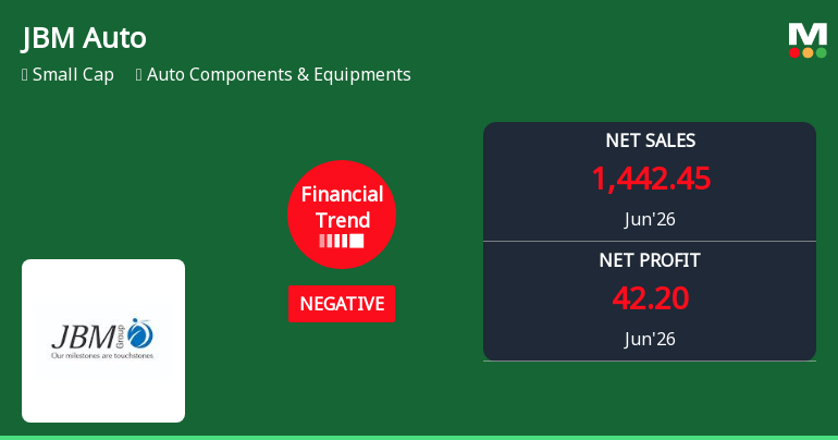 JBM Auto Ltd Reports Negative Financial Trend Amid Margin Pressures in Q1 FY2027